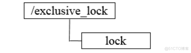 Zookeeper应用场景有哪些？_分布式_06