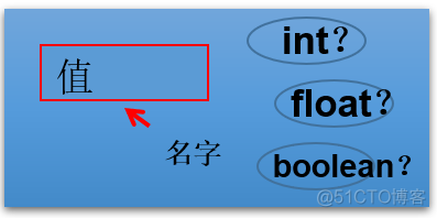 Java 17 变量与运算符最全解读2w字_运算符_07