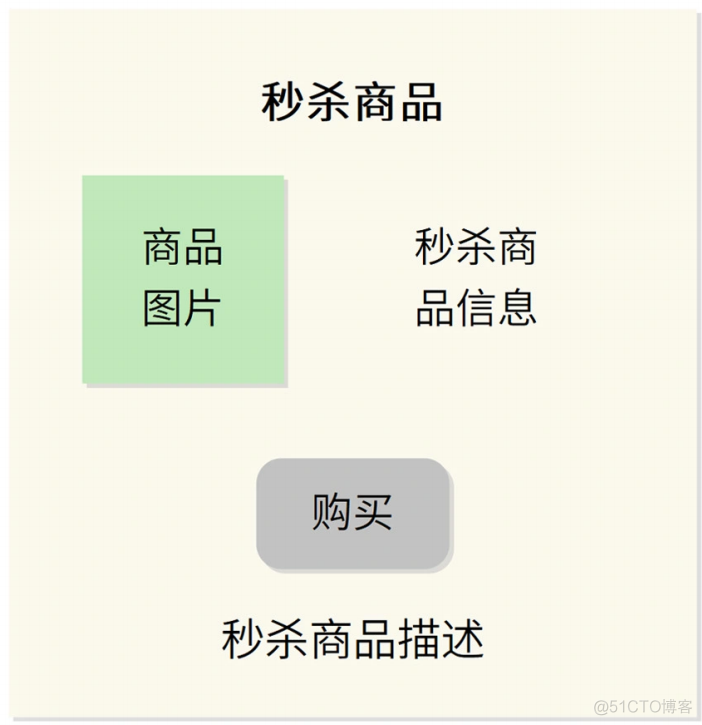 秒杀系统设计：你的系统可以应对万人抢购盛况吗？_架构