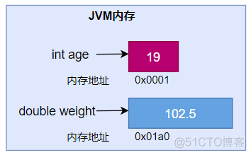 Java 17 变量与运算符最全解读2w字_System_08