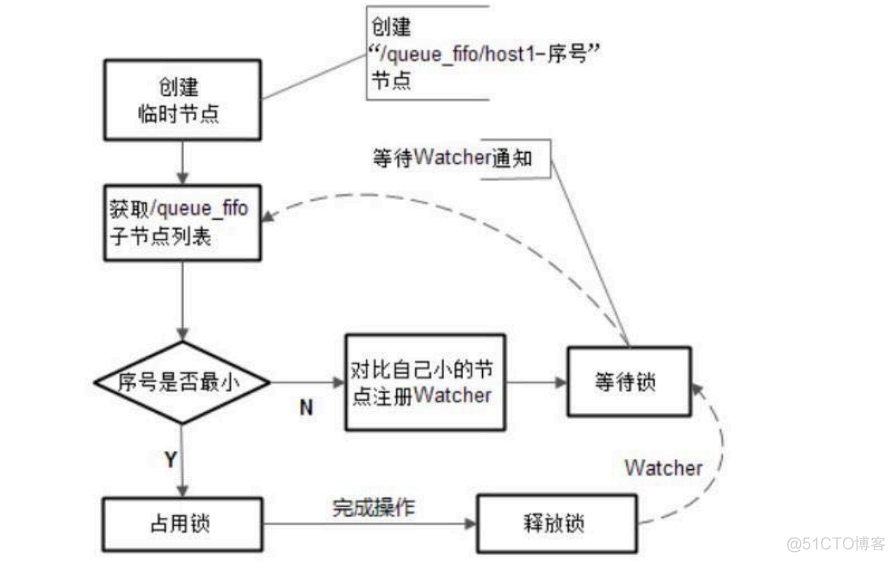 Zookeeper应用场景有哪些？_分布式_11