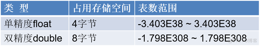 Java 17 变量与运算符最全解读2w字_Java入门到精通_11