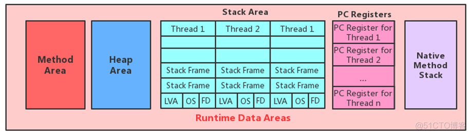 今天我们深刻认识一下 Java虚拟机的程序计数器_java_03