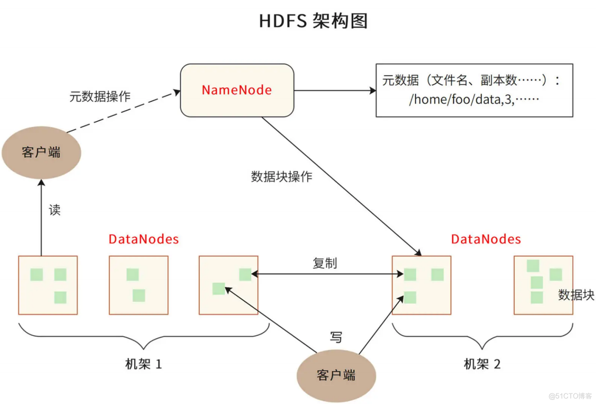 海量数据处理技术回顾：为什么分布式会遇到 CAP 难题？_大数据