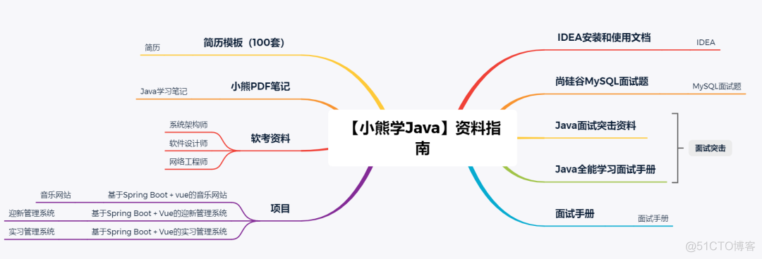 海量数据处理技术回顾：为什么分布式会遇到 CAP 难题？_分布式_08