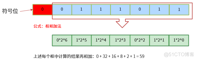 Java 17 变量与运算符最全解读2w字_运算符_19