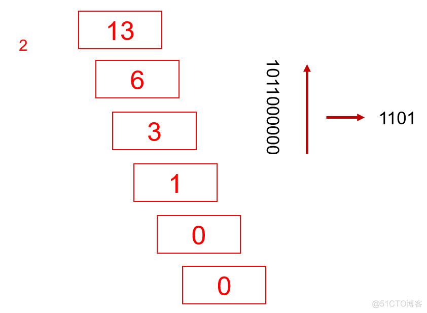 Java 17 变量与运算符最全解读2w字_运算符_20