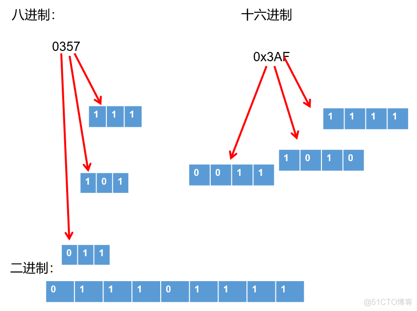 Java 17 变量与运算符最全解读2w字_运算符_23