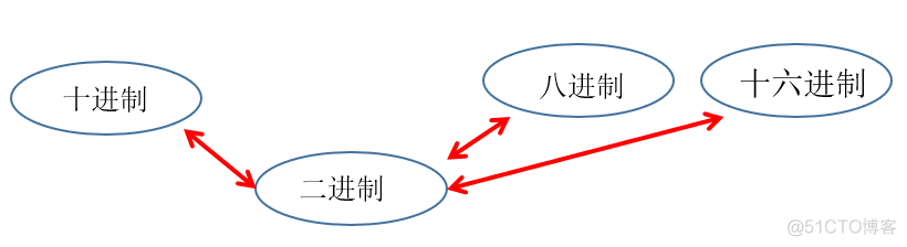 Java 17 变量与运算符最全解读2w字_System_24