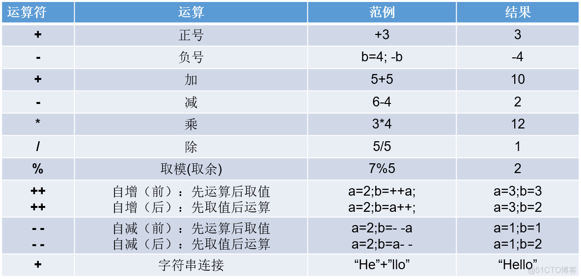 Java 17 变量与运算符最全解读2w字_Java入门到精通_25