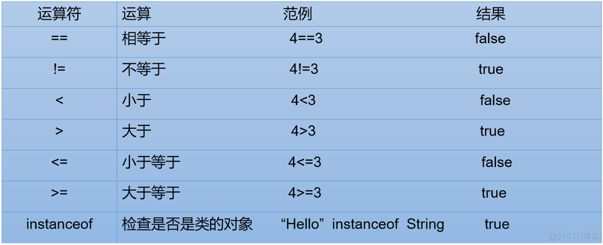 Java 17 变量与运算符最全解读2w字_java_26