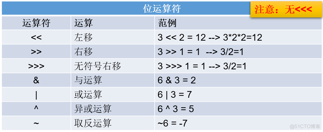 Java 17 变量与运算符最全解读2w字_java_28