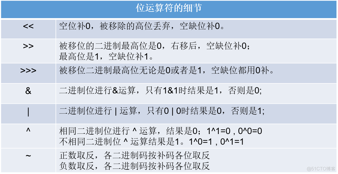 Java 17 变量与运算符最全解读2w字_java_29