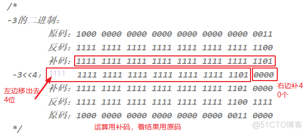 Java 17 变量与运算符最全解读2w字_System_31