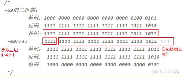 Java 17 变量与运算符最全解读2w字_System_33