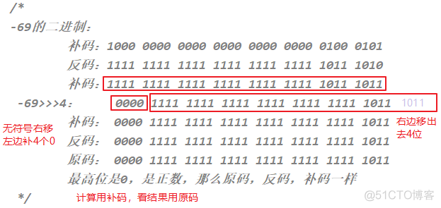 Java 17 变量与运算符最全解读2w字_java_35