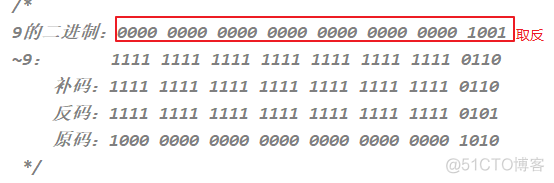 Java 17 变量与运算符最全解读2w字_java_42