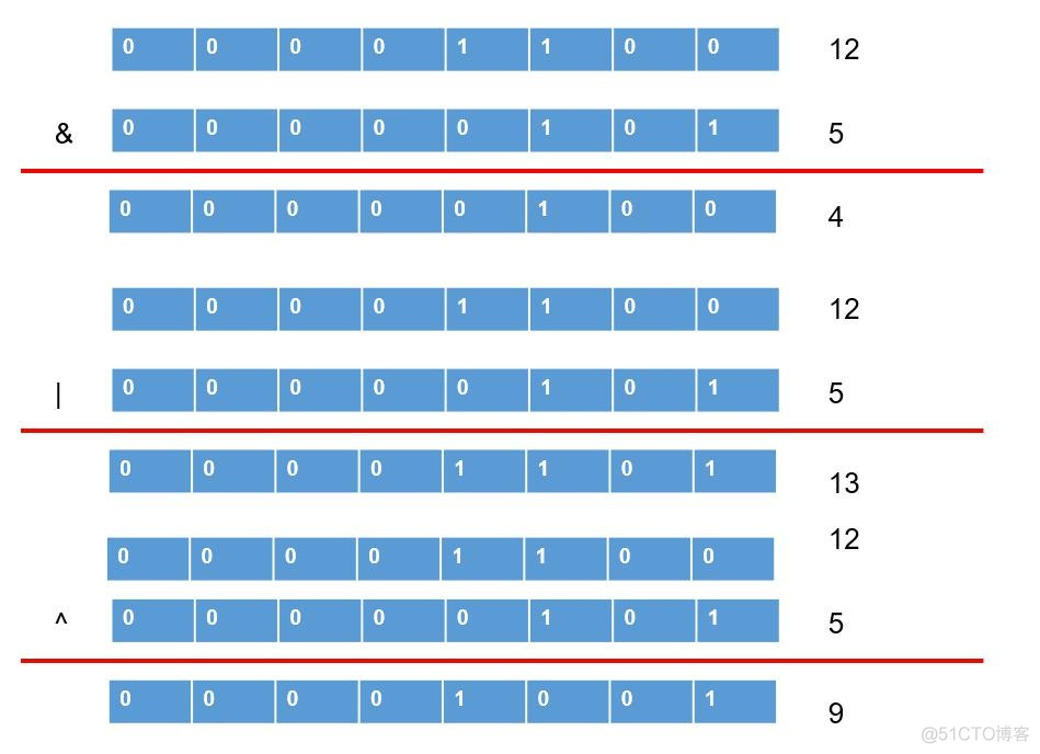 Java 17 变量与运算符最全解读2w字_变量_44