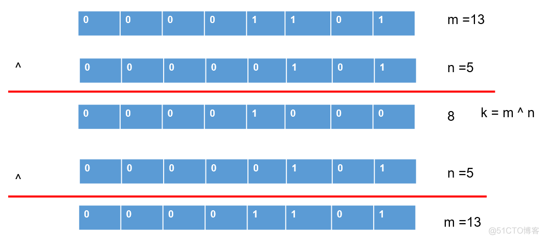 Java 17 变量与运算符最全解读2w字_运算符_45