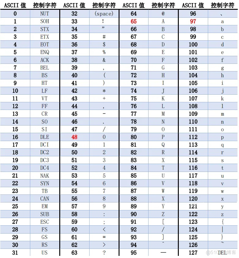 Java 17 变量与运算符最全解读2w字_java_47