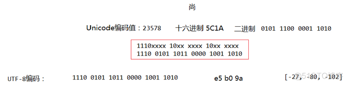 Java 17 变量与运算符最全解读2w字_java_48