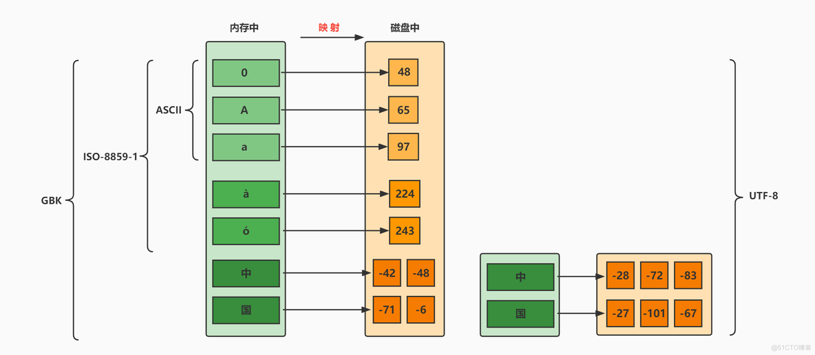 Java 17 变量与运算符最全解读2w字_运算符_49