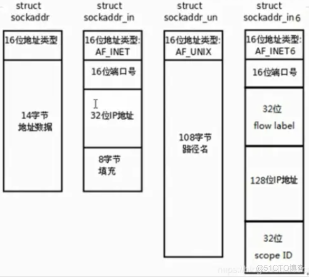 【Linux】来写一个udp的服务端+客户端_linux