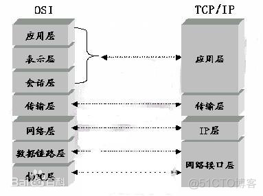 【Linux】网络原理_linux_03