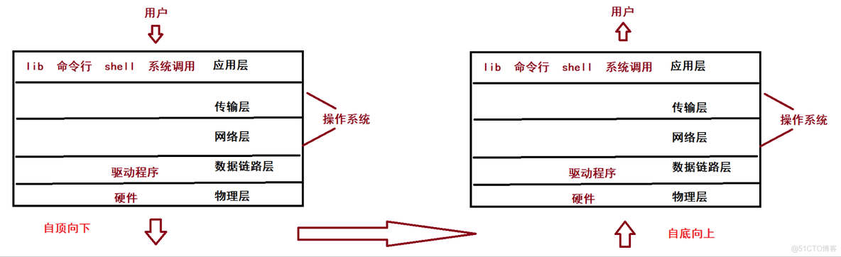 【Linux】网络原理_运维_04