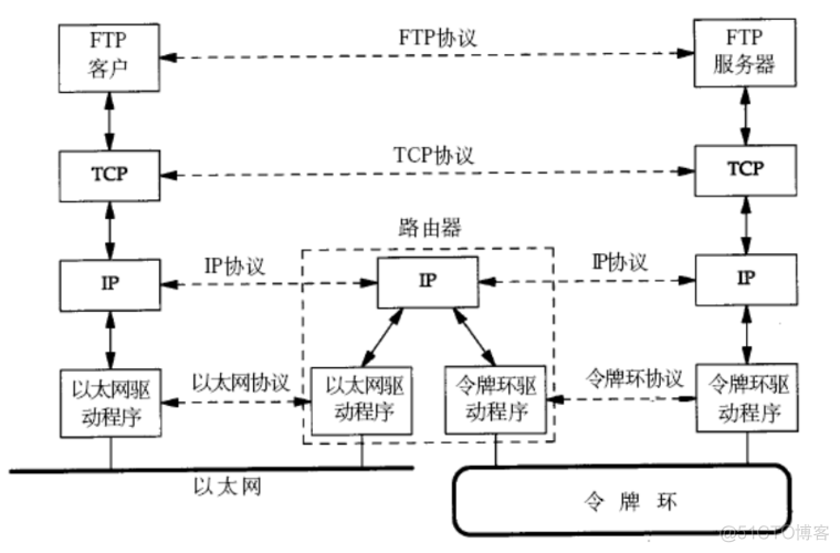 【Linux】网络原理_运维_09