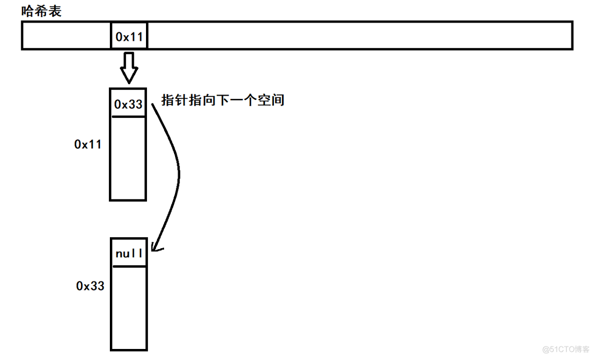 【C++】空间配置器_二级_04