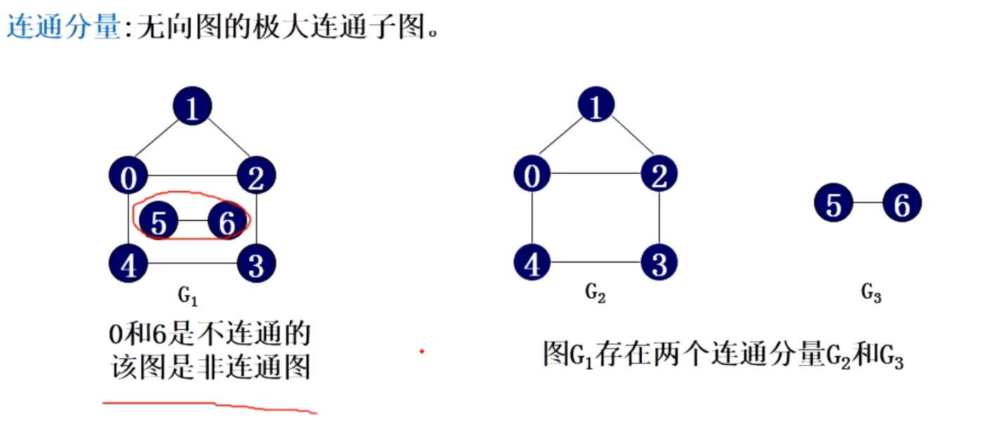 【C++】图_最短路径_04