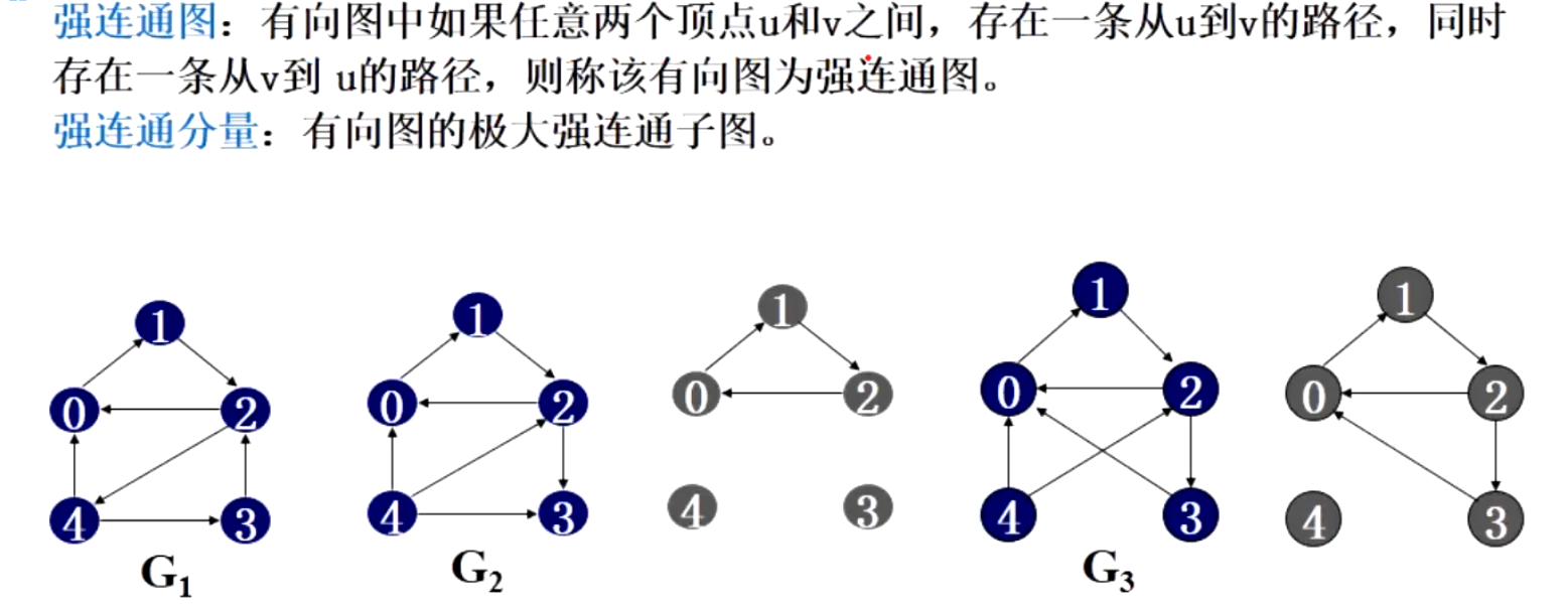 【C++】图_图论_05