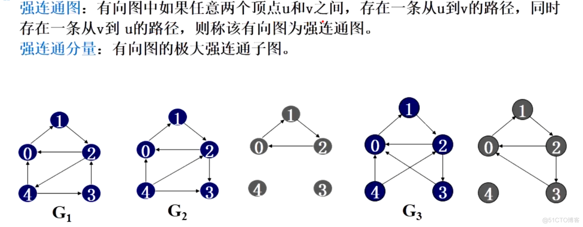 【C++】图_最短路径_05