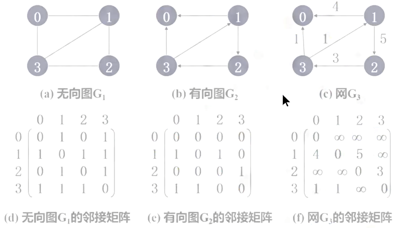 【C++】图_最短路径_06