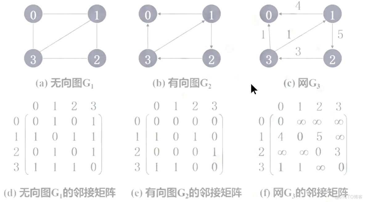 【C++】图_图论_06