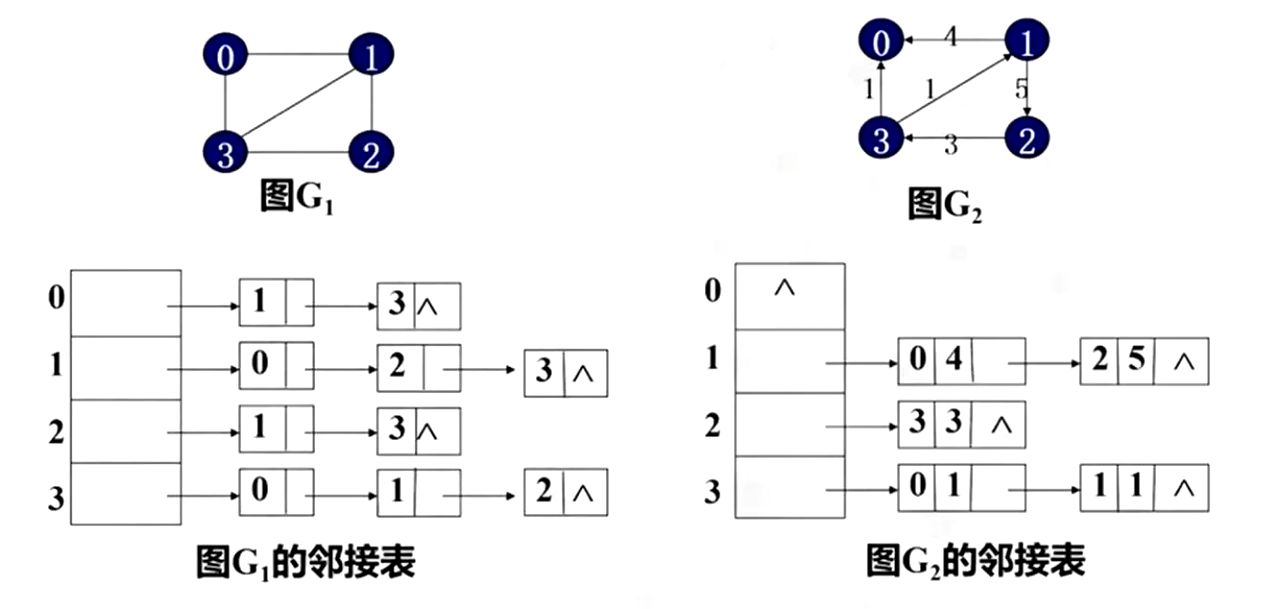 【C++】图_算法_07