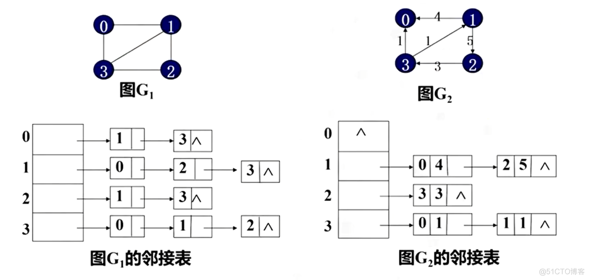 【C++】图_权值_07