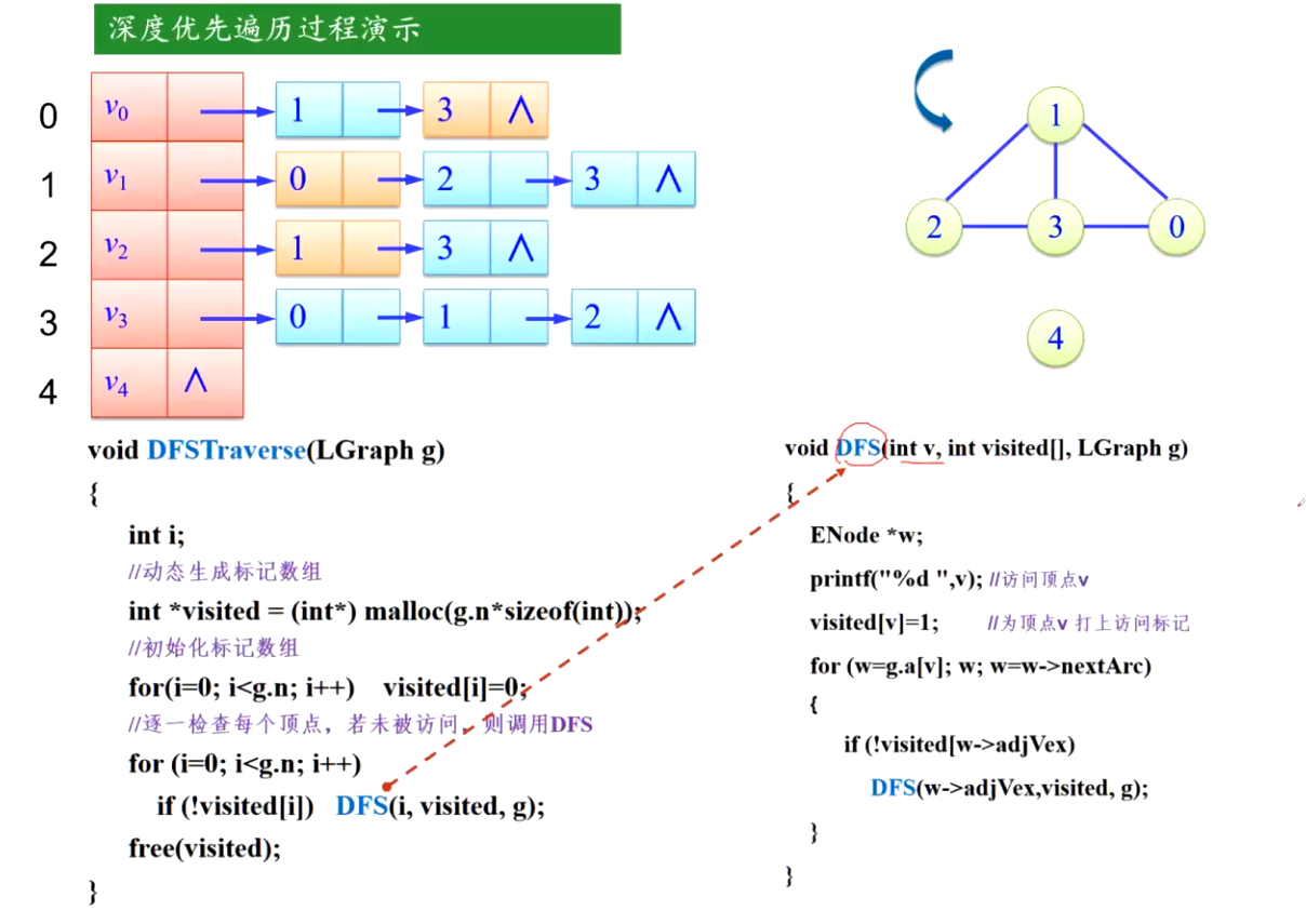 【C++】图_算法_08