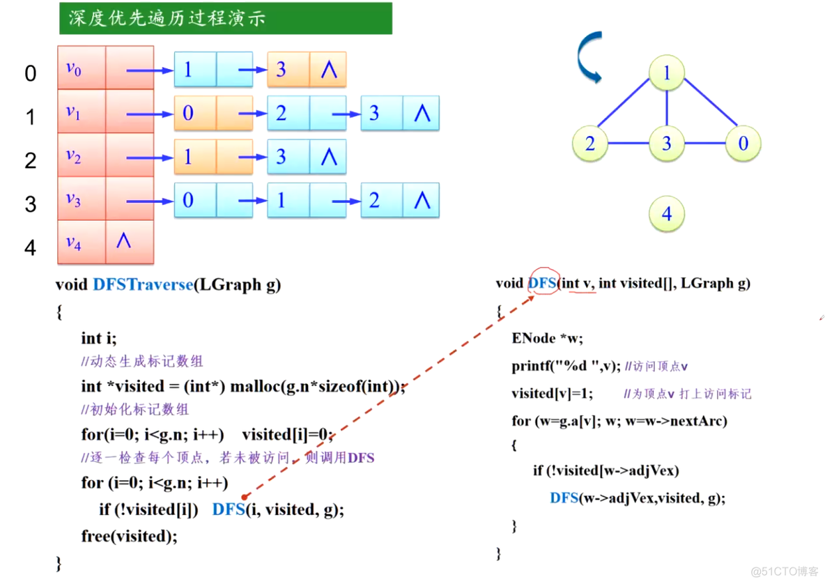 【C++】图_权值_08