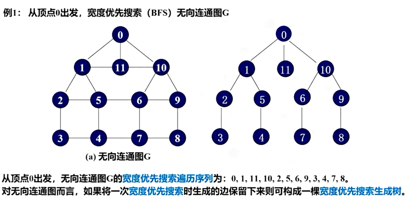 【C++】图_权值_10