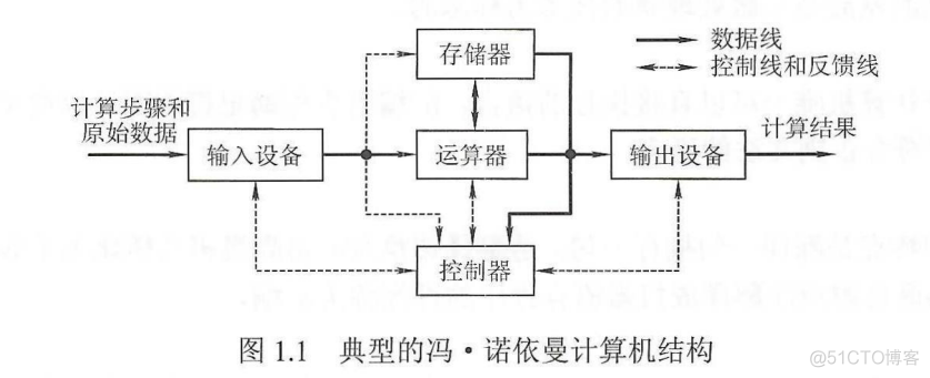 计算机组成原理【转载】_数据_02