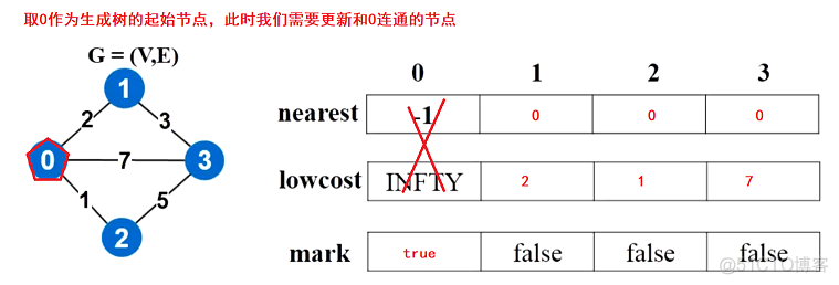 【C++】图_最短路径_13