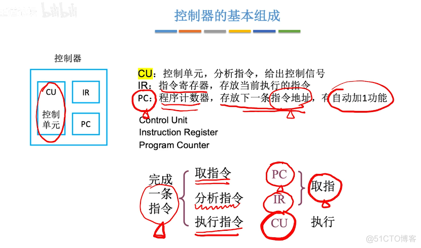 计算机组成原理【转载】_数据_07