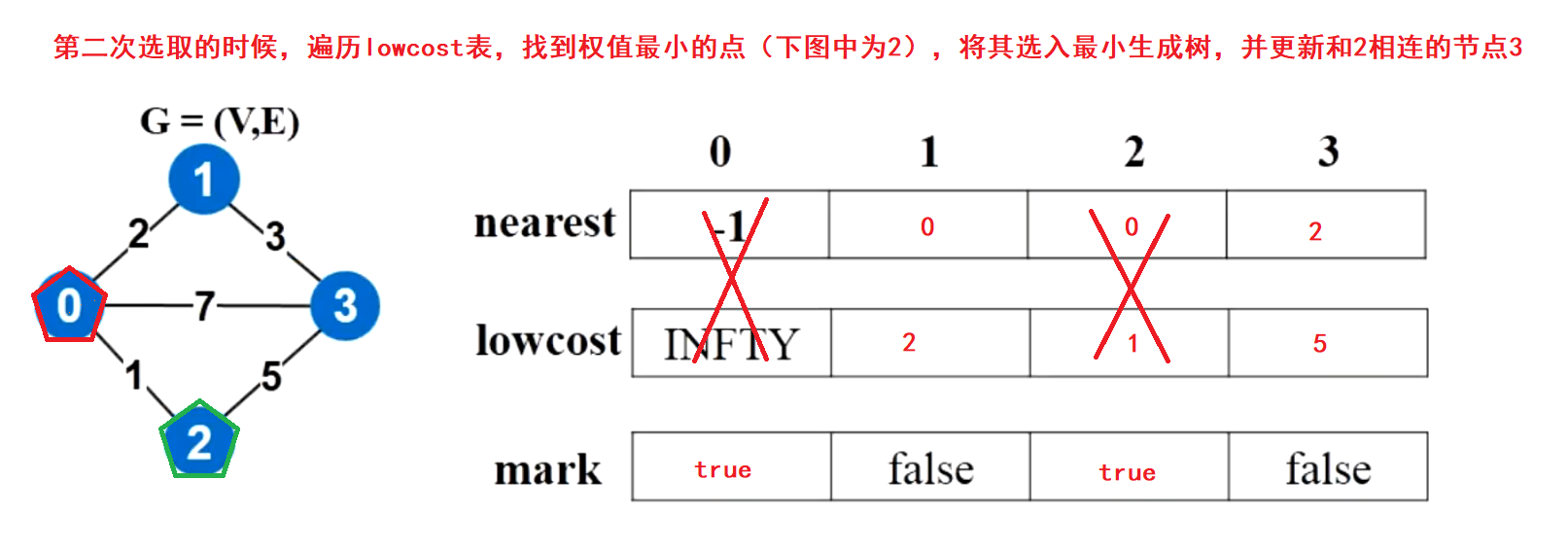 【C++】图_权值_14