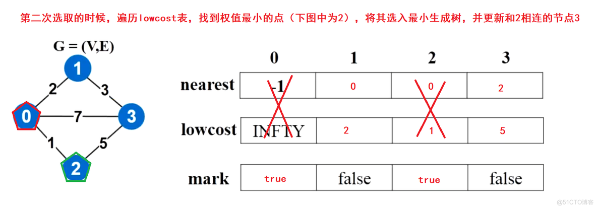 【C++】图_权值_14