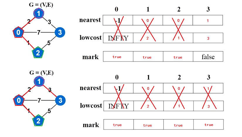 【C++】图_权值_15