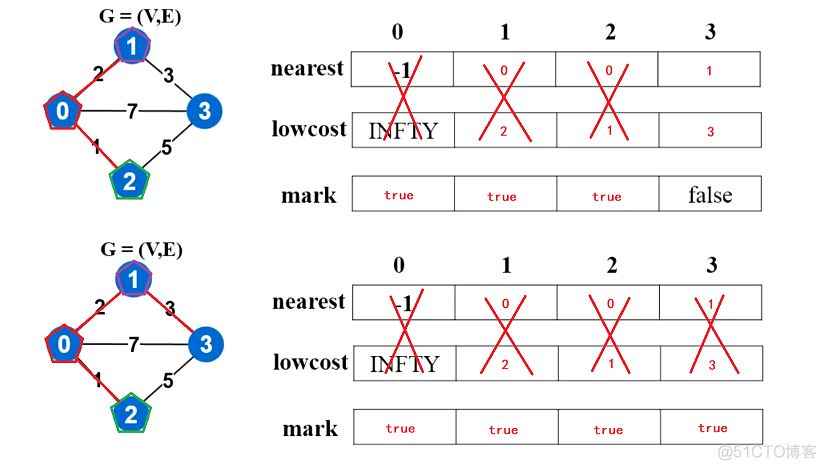 【C++】图_算法_15