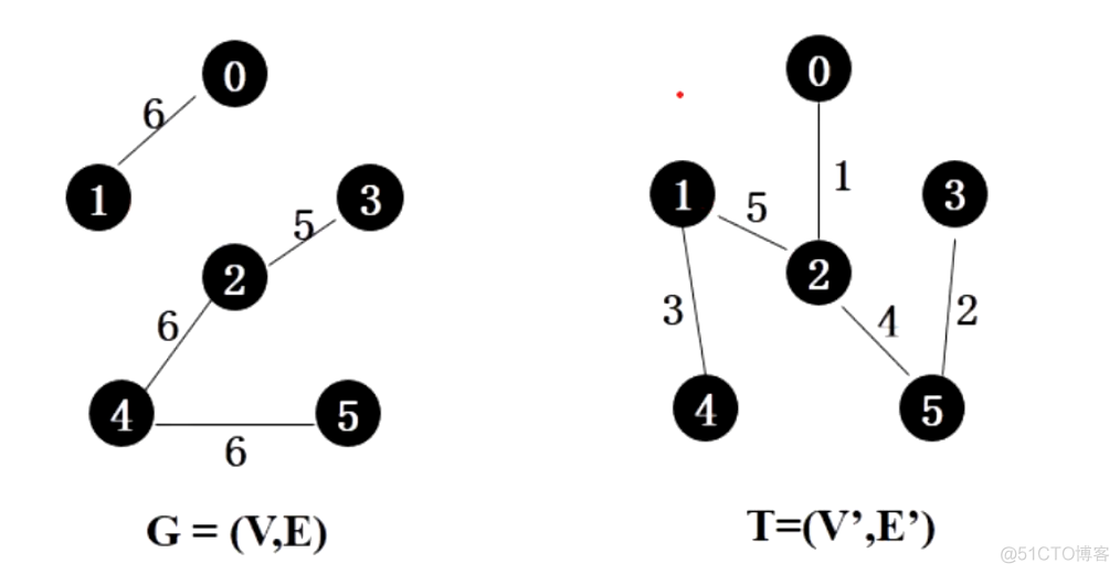 【C++】图_c++_20