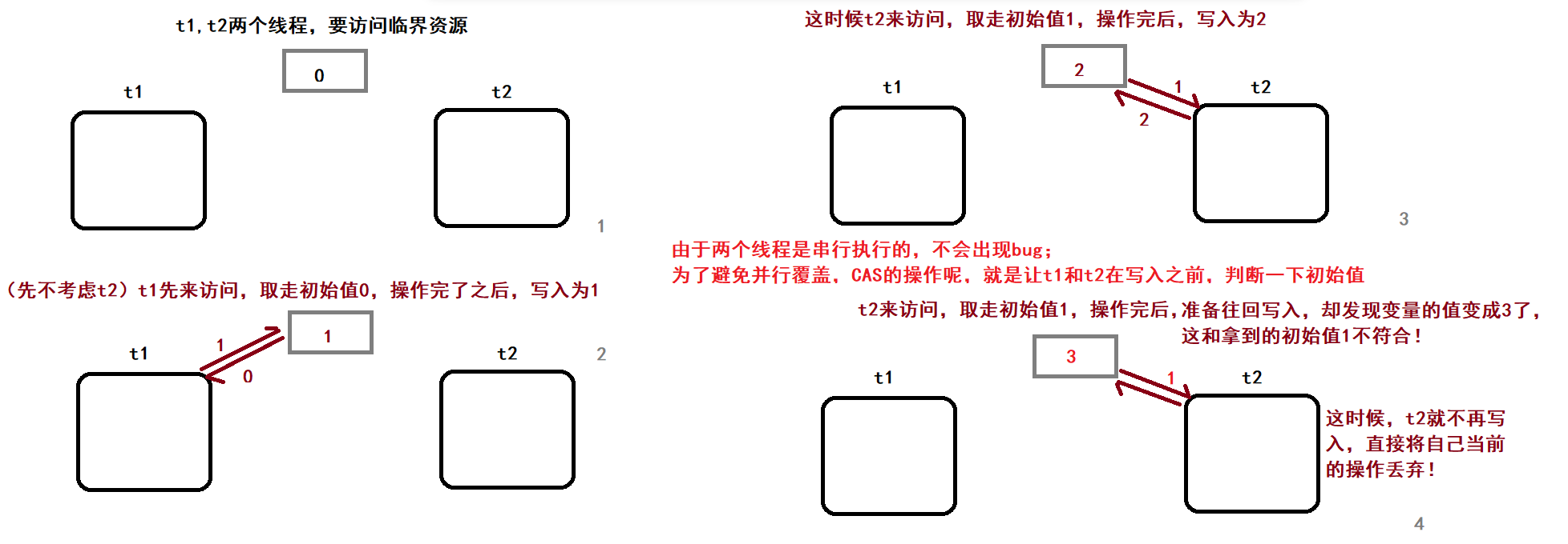 【C++】thread|mutex|atomic|condition_variable_#include_27